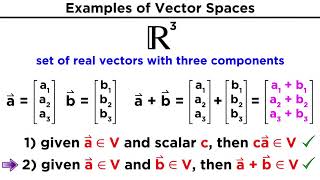 Understanding Vector Spaces [upl. by Animlehliw]