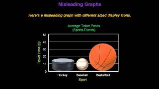 Identifying Misleading Graphs  Konst Math [upl. by Ayeki]