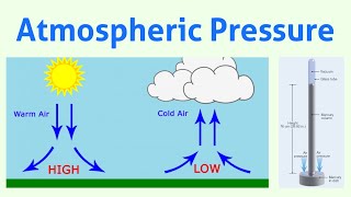 Atmospheric Pressure [upl. by Neik]