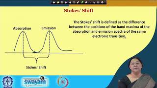 Lecture 6  Fluorescence Spectroscopy [upl. by Pheni695]