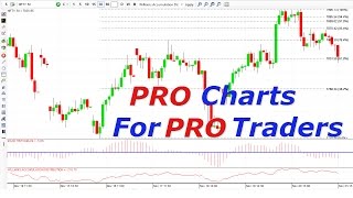 How PRO Traders Are Swinging Using FYERS Charts [upl. by Reibaj]