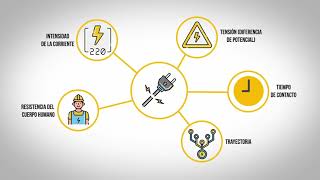 Video Seguridad eléctrica y elementos de protección personal [upl. by Drabeck]