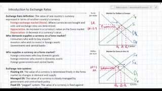 Introduction to Exchange Rates and Forex Markets [upl. by Hyatt]