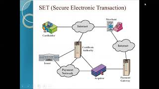 Cours paiement électronique [upl. by Cy]