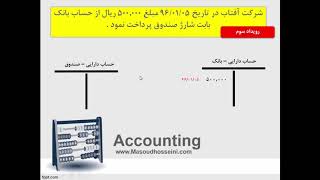 آموزش اصول حسابداری 1  قسمت دهم [upl. by Auria]