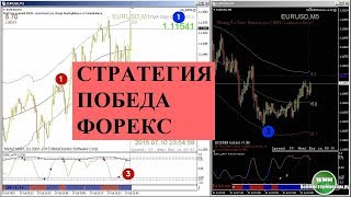 Стратегия победа Форекс  скальпинг на Форекс [upl. by Eremaj381]