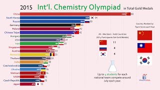 Top 20 Country by International Chemistry Olympiad Gold Medal 19682019 [upl. by Harland104]