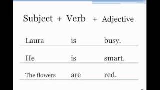 Basic Sentence Structure [upl. by Mcdermott]