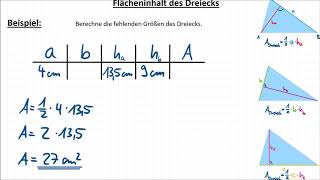 Dreieck  Tabellenaufgabe lösen Flächeninhalt und Umfang des Dreiecks 3 [upl. by Carmel]