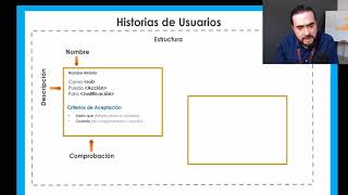 Scrum  Historias de Usuario  Aprende lo Importante Rápido [upl. by Raama]