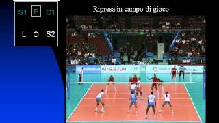 RUOLI POSIZIONI E SCHEMI PALLAVOLO [upl. by Ahoufe]