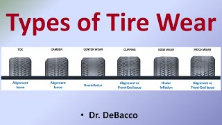 Types of Tire Wear [upl. by Elenahc]