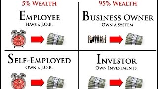 Robert Kiyosaki Explains Cashflow Quadrant [upl. by Trebloc]