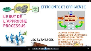 Comment Comprendre lApproche Processus [upl. by Naman]