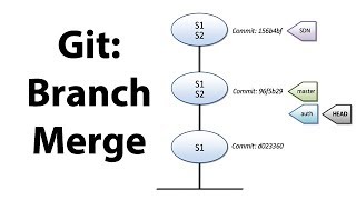 Introduction to Git  Branching and Merging [upl. by Aicatan]