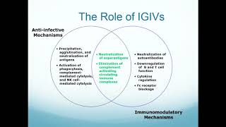 Immunoglobulin Therapy Overview [upl. by Towbin]