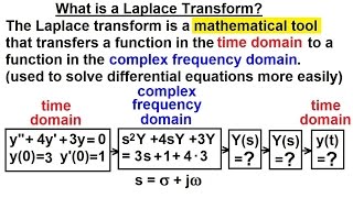 Laplace Transform Applications in Engineering [upl. by Wichern]