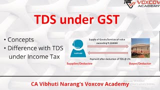 TDS Under GST I Concepts of TDS under GST in Detail [upl. by Ferna472]