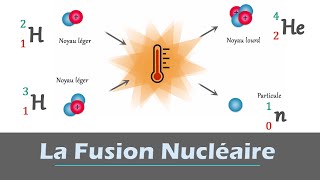 FUSION nucléaire  Équation et lois de conservation  PhysiqueChimie  Lycée [upl. by Dew]