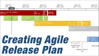 How to create an Agile Release Plan [upl. by Rafael]