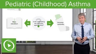 Pediatric Asthma – Pediatrics  Lecturio [upl. by Zilevi]