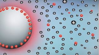 Electrical Double Layer [upl. by Ecirpak]