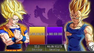 GOKU VS VEGETA POWER LEVELS  AnimeScale [upl. by Wanyen]