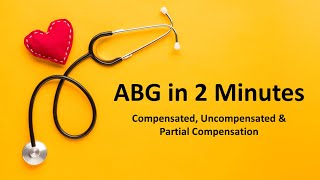 ABG Compensated Uncompensated and Partially Compensated Examples [upl. by Atazroglam883]