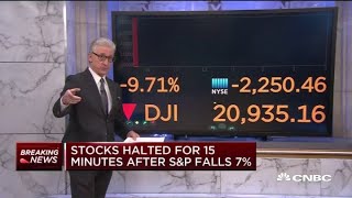 Stocks halted for 15 minutes at open after SampP 500 drops 7 [upl. by Marchelle772]