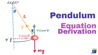 Simple Pendulum and SHM Simple Harmonic Motion  Class 11  IIT JEE [upl. by Edson227]