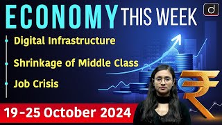 Economy This Week  Episode16  GS3  Drishti IAS English [upl. by Allicirp876]