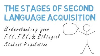 Stages of Second Language Acquisition ESL ELL LEP amp Bilingual [upl. by Arnon]