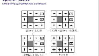 introduction to Markov Decision Processes MFD [upl. by Aniluap]