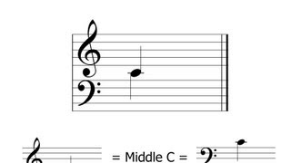 The Importance of Middle C Music Theory [upl. by Kathlene]