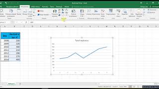 Excel cw7 Przykład wykresu liniowego [upl. by Nnaacissej]