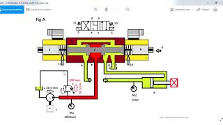 Fonctionnement distributeur 3 positions centre Y  formation hydraulique [upl. by Alurd985]