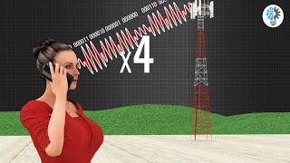 Understanding Modulation  ICT 7 [upl. by Yrek]