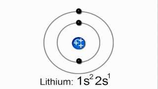 Introduction to Electron Configurations [upl. by Gora189]