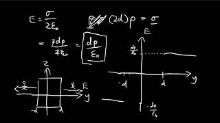 Problem 217  Introduction to Electrodynamics Griffiths [upl. by Buchbinder]