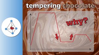 Science of tempering chocolate [upl. by Eimaraj]