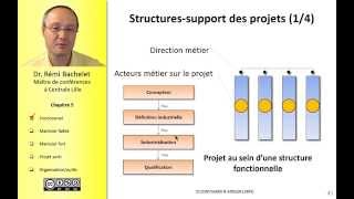 Les fondamentaux de la gestion de projet 78 [upl. by Wilma]