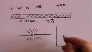 Higgs Boson and Higgs Field [upl. by Adelaja]