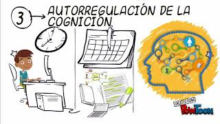 autoregulación del aprendizaje [upl. by Einberger]