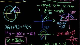 Coterminal and Reference Angles Explanation [upl. by Rolph]