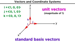 Introduction to Vectors and Their Operations [upl. by Inhsor324]