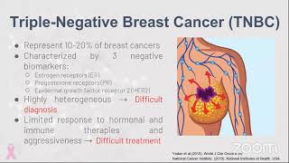 Cell Membrane Biomarkers in TripleNegative Breast Cancer TNBC cells from transcriptomic analysis [upl. by Stearn]