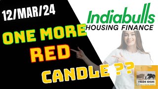 indiabulls housing finance stock news today  ibull housing finance share news  IBULHSGFIN news [upl. by Moonier]