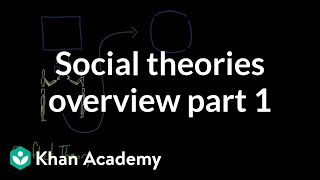 Social theories overview part 1  Society and Culture  MCAT  Khan Academy [upl. by Hubsher182]