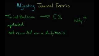 Adjusting Journal Entries Introduction [upl. by Aneeuq929]