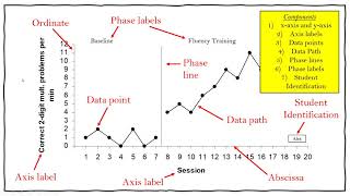 Graphing in ABA [upl. by Wertheimer198]